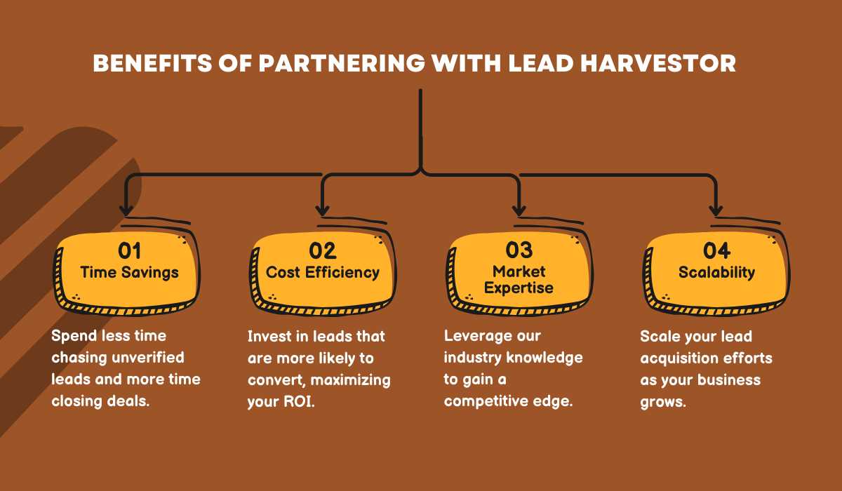 Reno Leadz, Benefits of Partnering with Reno Leadz