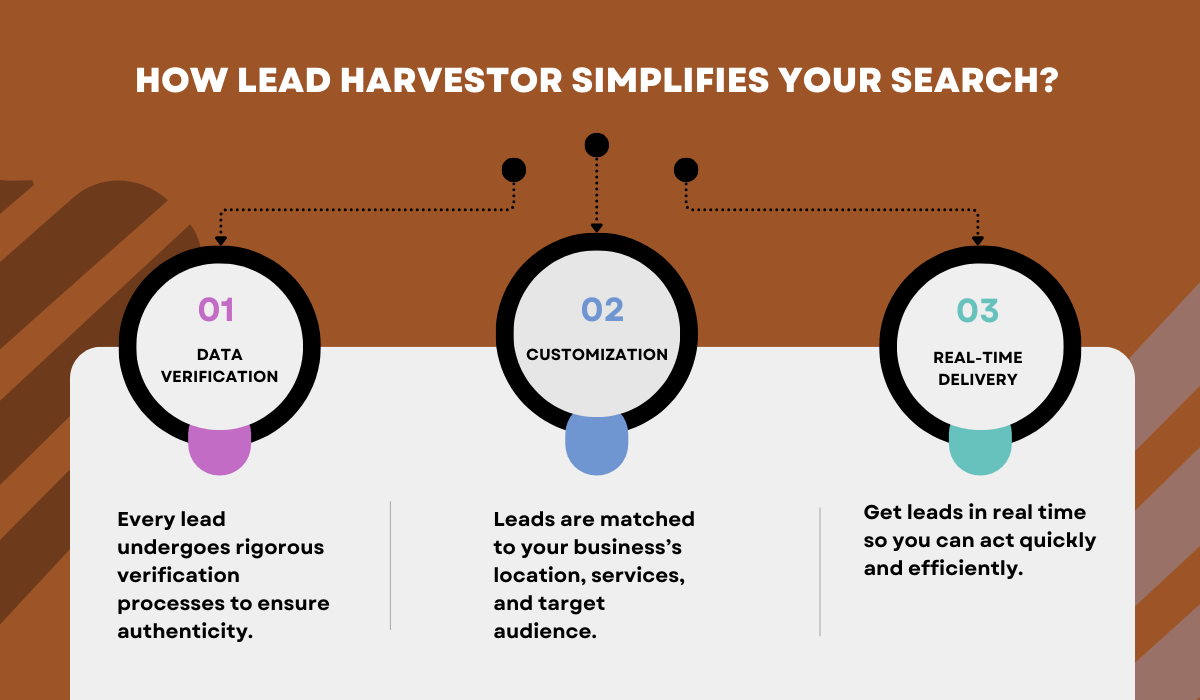 Reno Leadz, How Reno Leadz Simplifies Your Search