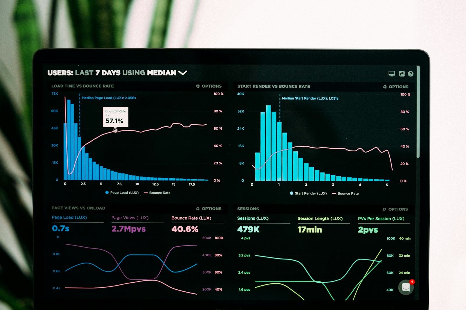 CRM dashboard showing lead timestamps and statuses