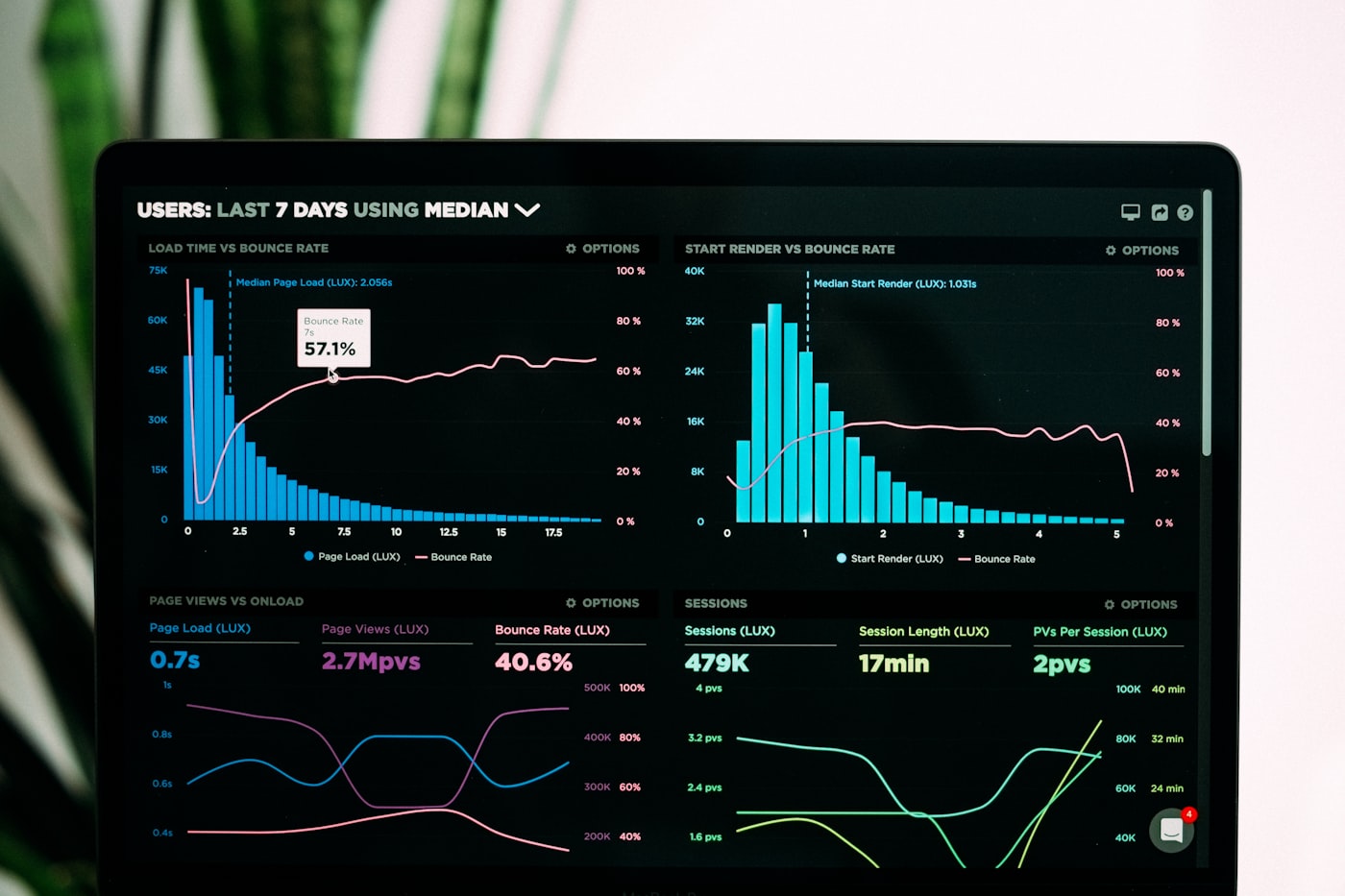 Sales pipeline board and CRM dashboard concept