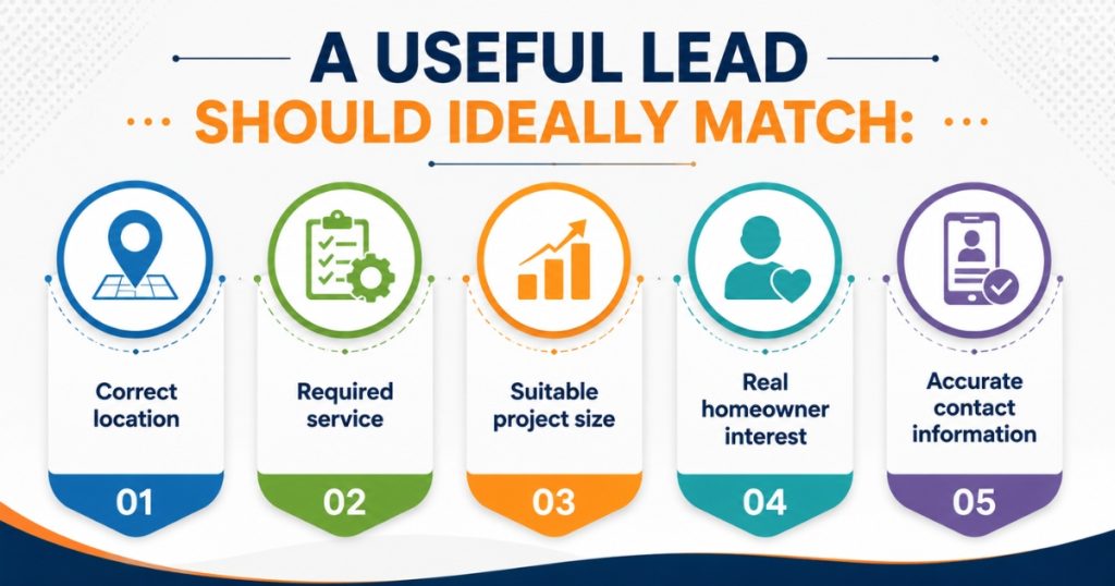 Generate Qualified Home Renovation Leads
