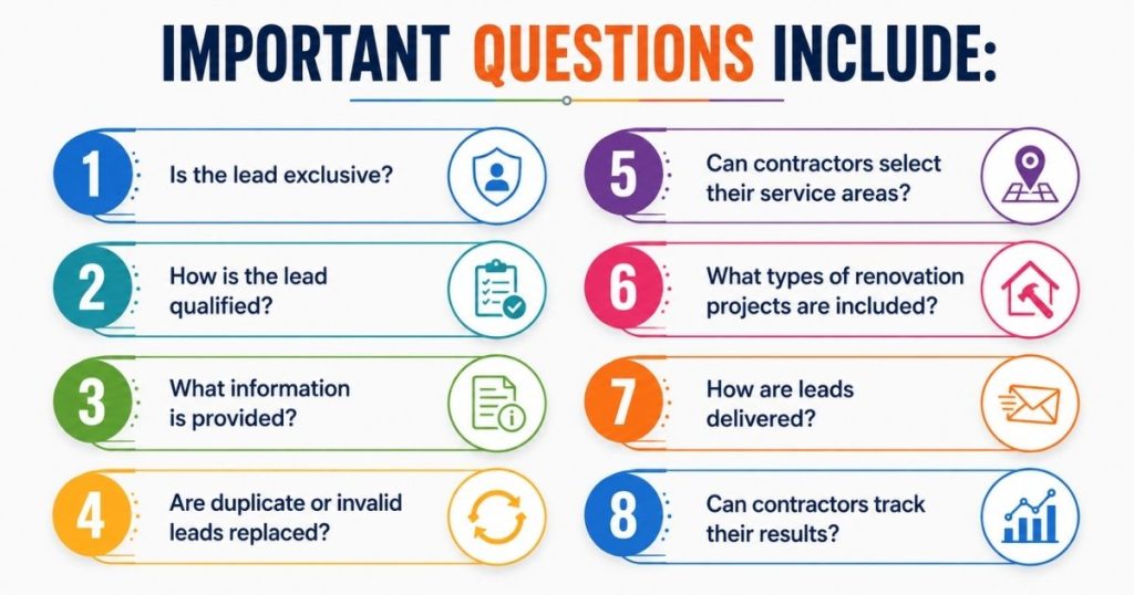 Questions to Ask Before Buying Leads