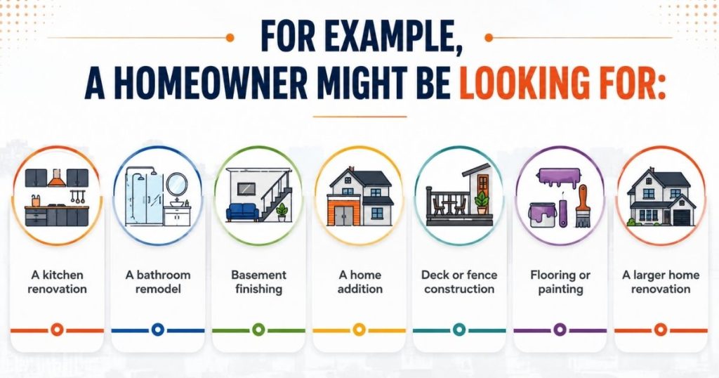 What Is a Contractor Lead