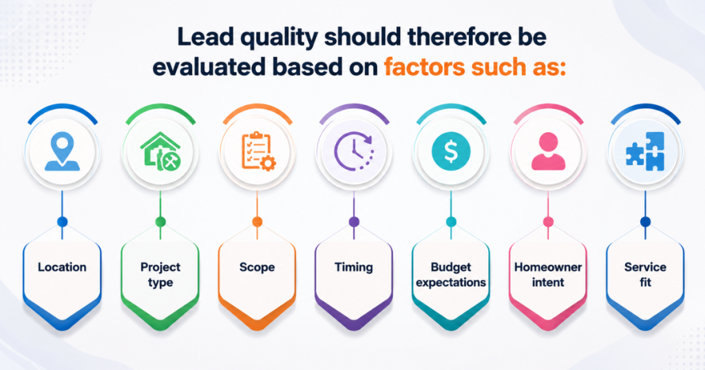 What Makes a Home Renovation Lead Valuable