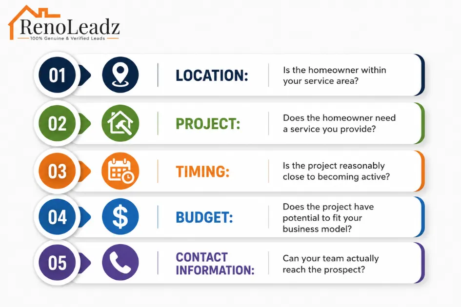 Why Lead Quality Matters More Than Lead Volume