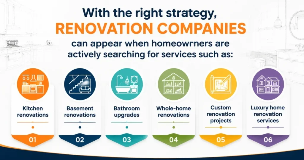 Why Marketing Matters for Renovation Companies