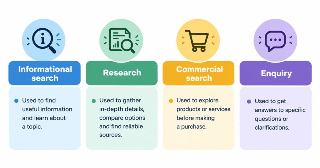 How Local SEO Helps Improve Lead Quality