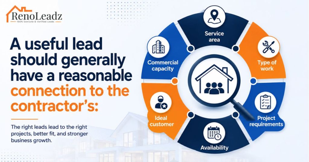 What Are Lead Services for Contractors